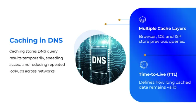 401324-domain-name-system-10-670
