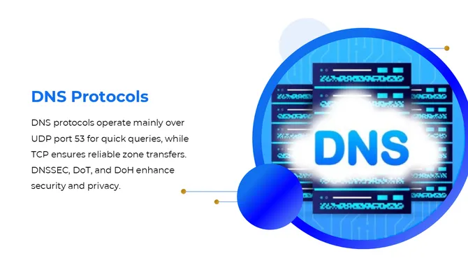 401324-domain-name-system-12-670