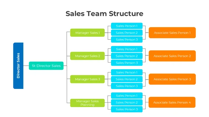 401355-sales-team-structure-01-670
