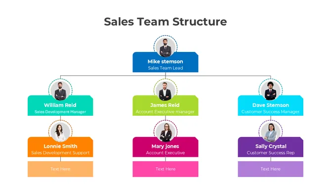 401355-sales-team-structure-05-670