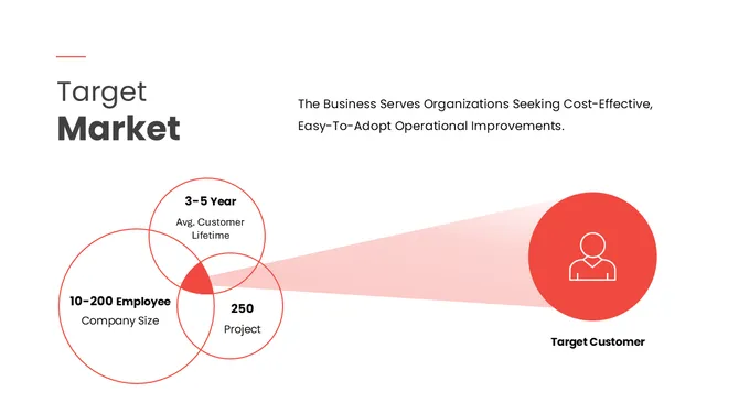 Best Minimalist Business Plan PowerPoint And Google Slides slide 6