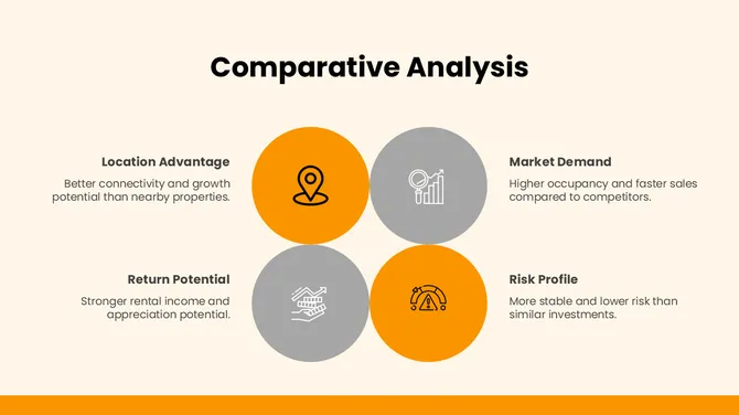 Real Estate Investment Proposal slide 6
