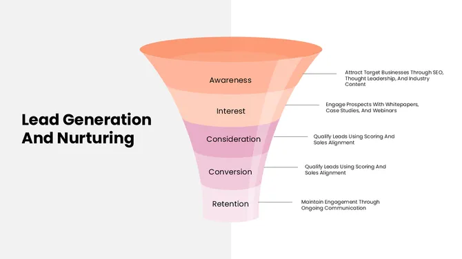 401401-b2b-corporate-marketing-strategy-08-670