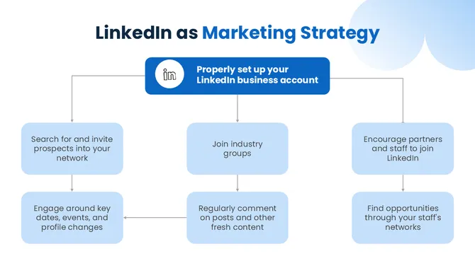 401433-linkedin-company-page-strategy-07-670