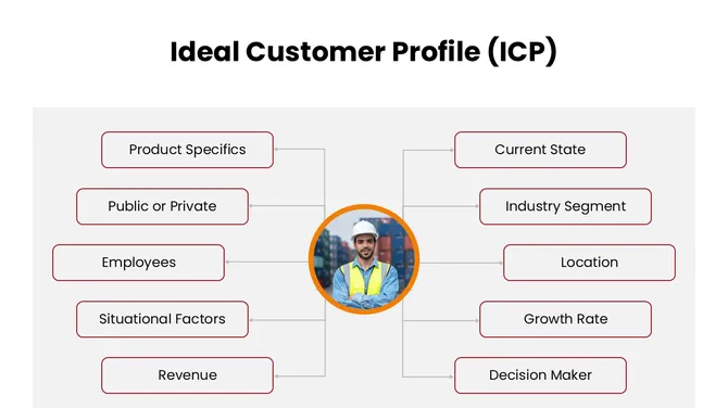 401436-logistics-b2b-marketing-plan-05-670