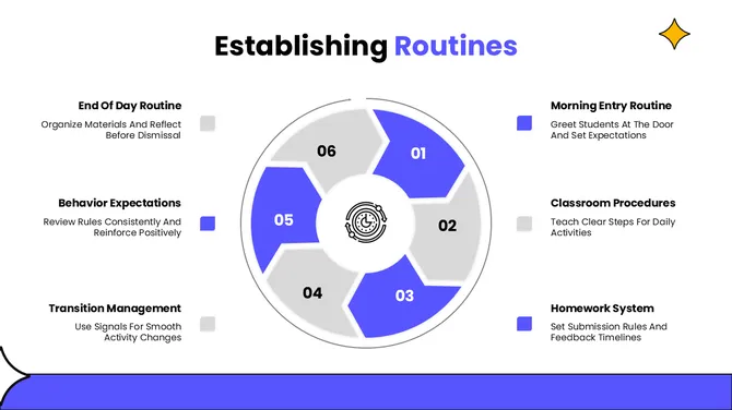 The Back To School Tips For Teachers slide5