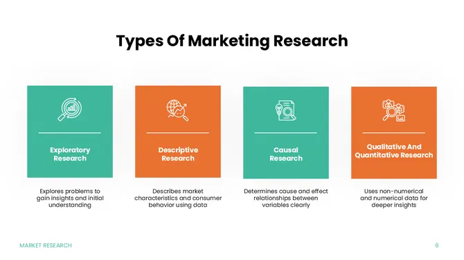 401466-marketing-research-procedures-06-670
