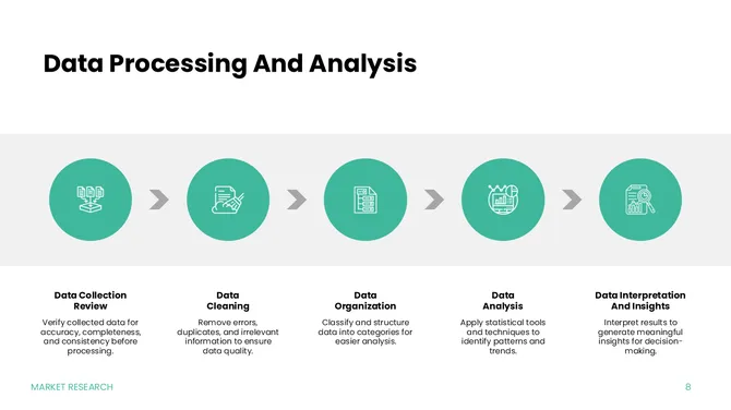 401466-marketing-research-procedures-08-670