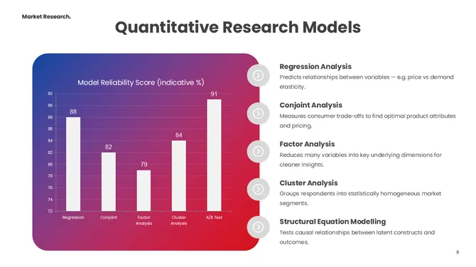 401471-market-research-models-06-670