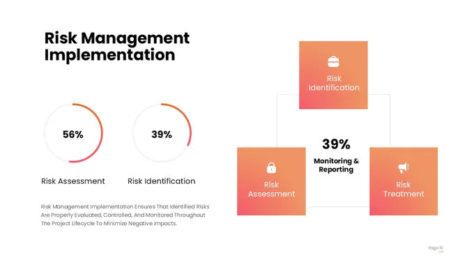 40668-risk-management-in-project-management-10-670