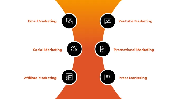 Example of Business Presentation slide 9