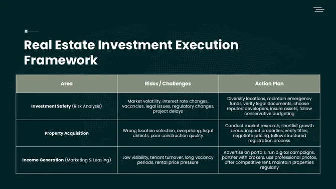 Real Estate Investment slide9