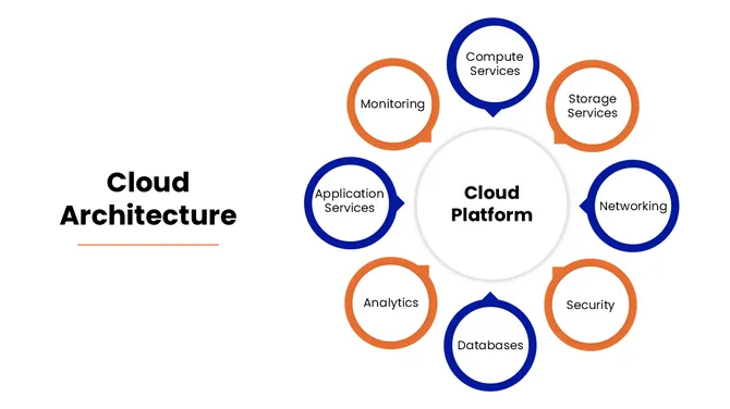 Cloud Computing PowerPoint: Cloud computing ideas with structured layouts that simplify technical concepts. slide7
