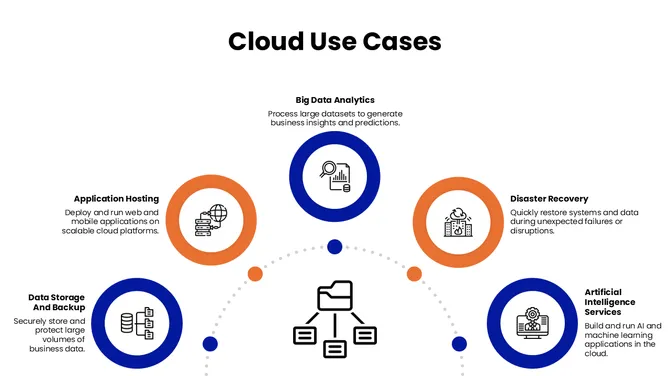 Cloud Computing PowerPoint: Cloud computing ideas with structured layouts that simplify technical concepts. slide9