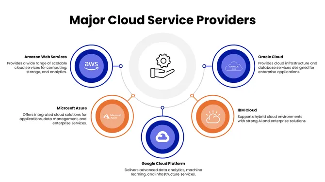 Cloud Computing PowerPoint: Cloud computing ideas with structured layouts that simplify technical concepts. slide10
