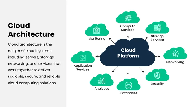 Cloud PPT Templates: Create clear and visually engaging cloud presentations with modern, easy-to-edit slide designs. slide7