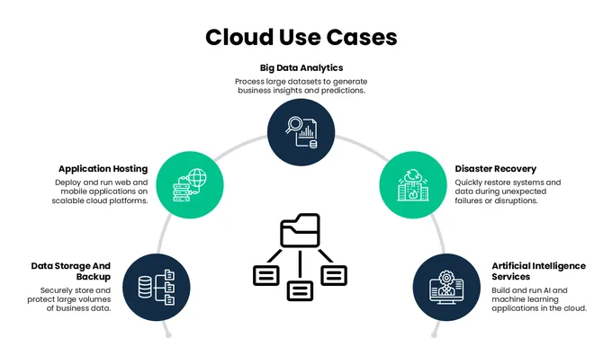 Cloud PPT Templates: Create clear and visually engaging cloud presentations with modern, easy-to-edit slide designs. slide9