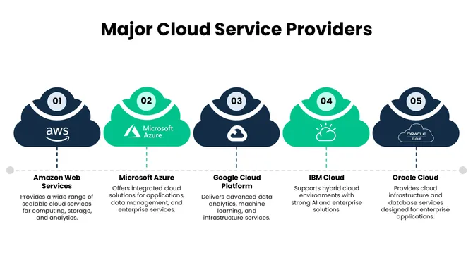 Cloud PPT Templates: Create clear and visually engaging cloud presentations with modern, easy-to-edit slide designs. slide10