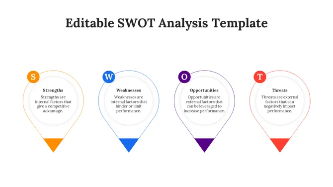 Infographic with SWOT factors inside circular markers shaped like location pins in orange, blue, purple, and red.