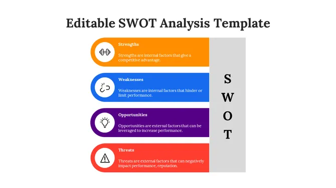SWOT analysis template with four horizontal, rounded rectangles in orange, blue, purple, and red, aligned to the left.