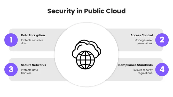 Cloud PowerPoint Presentation: Best suited for presenting cloud solutions, infrastructure, and technology insights effectively. slide8