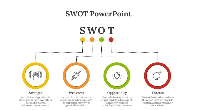 SWOT PowerPoint template featuring icons with colorful circular graphics and descriptive text on a white backdrop.