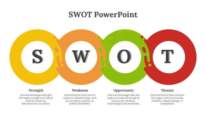 Colorful SWOT PowerPoint diagram with circular icons with corresponding text explanations on a white backdrop.