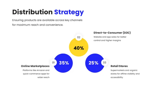 45796-marketing-mix-sample-business-plan-08-670