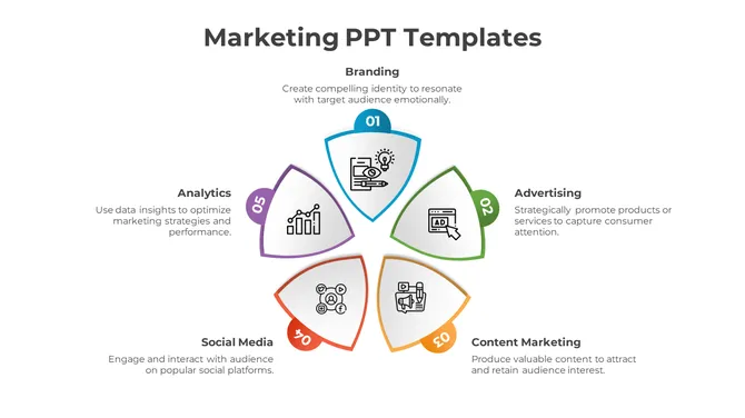 McKinsey 7s Framework PowerPoint Download Google Slides