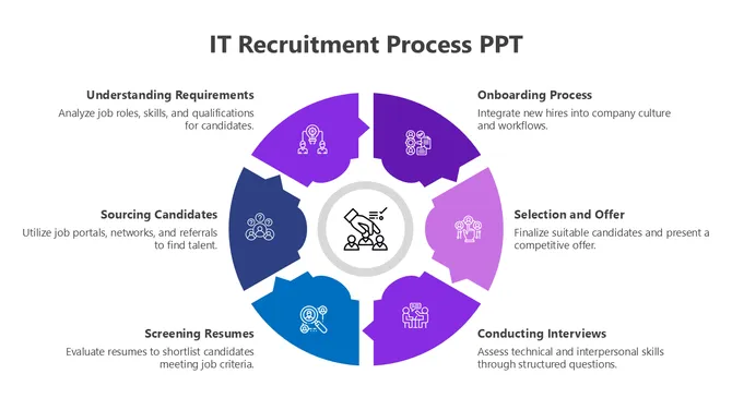 Editable IT Recruitment Process