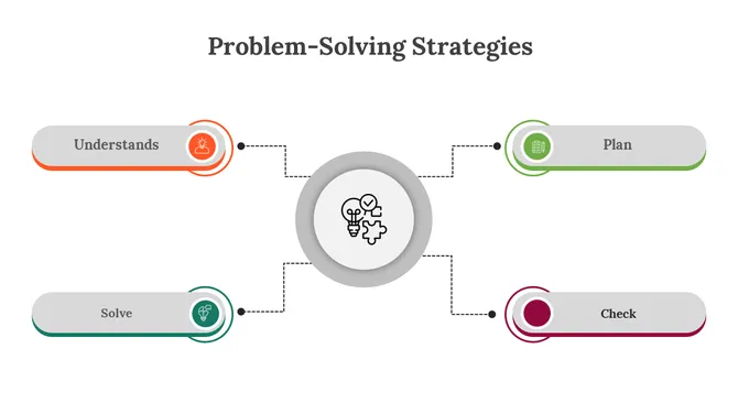 Central circle connected with four gray boxes, with labeled steps with circular icons in orange, green, teal, and red.