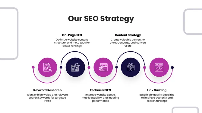 478129-seo-presentation-for-client-ppt-06-670