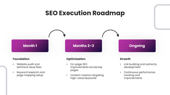 478129-seo-presentation-for-client-ppt-08-670