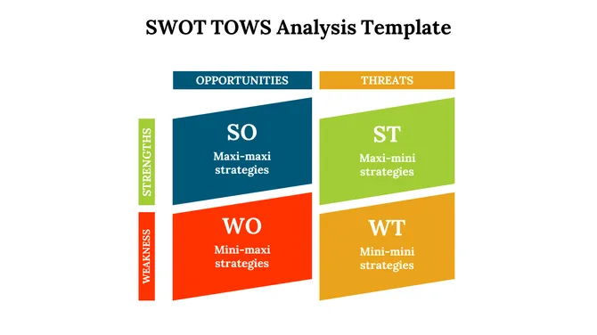 SWOT TOWS template shows blue, green, red, and orange sections representing strategies in a tilted block layout.