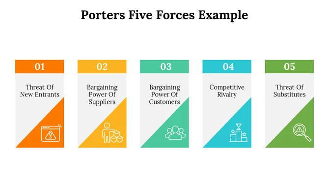 500004-porters-five-forces-example-02-670
