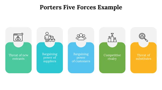 500004-porters-five-forces-example-03-670