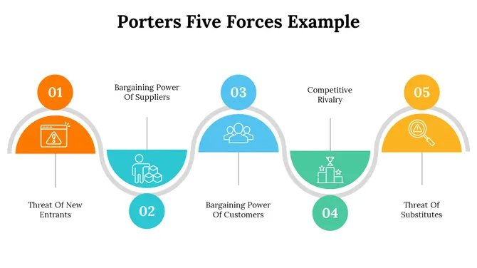 500004-porters-five-forces-example-04-670