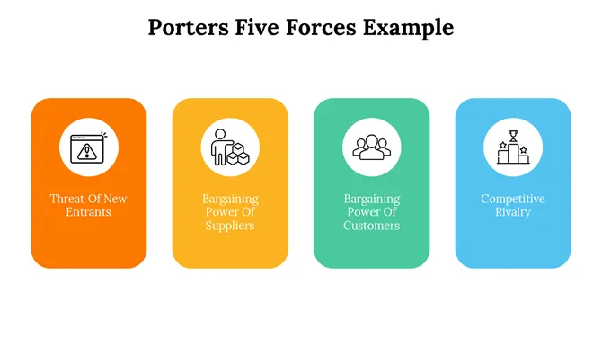 500004-porters-five-forces-example-05-670