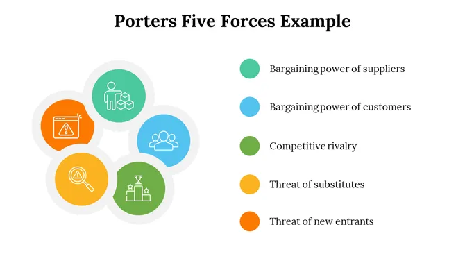 500004-porters-five-forces-example-06-670