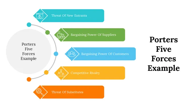 500004-porters-five-forces-example-07-670