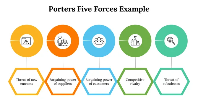 500004-porters-five-forces-example-08-670