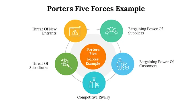 500004-porters-five-forces-example-09-670