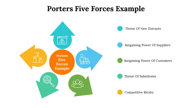500004-porters-five-forces-example-10-670