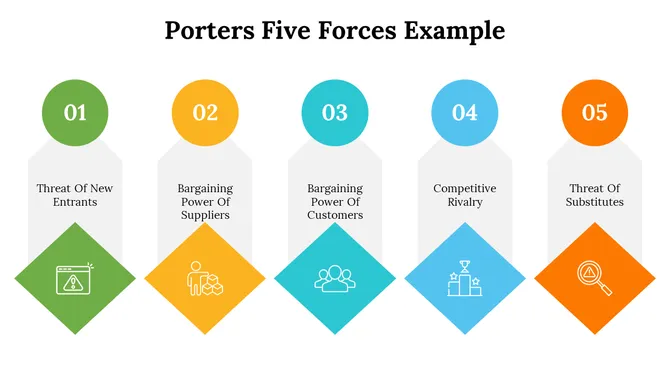 500004-porters-five-forces-example-11-670