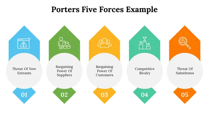 500004-porters-five-forces-example-12-670