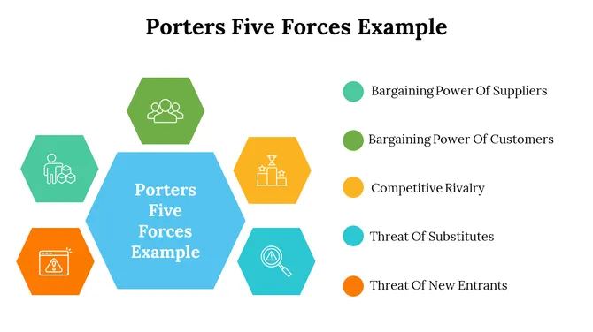 500004-porters-five-forces-example-13-670