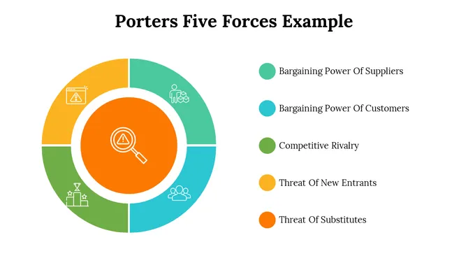 500004-porters-five-forces-example-14-670