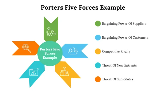 500004-porters-five-forces-example-15-670