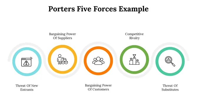 500004-porters-five-forces-example-16-670