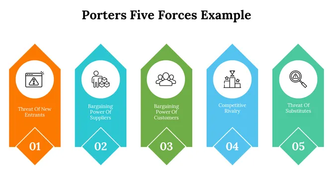 500004-porters-five-forces-example-17-670